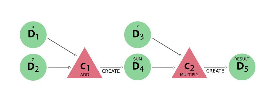 ../../_images/add_multiply_calcfunction_data1.png