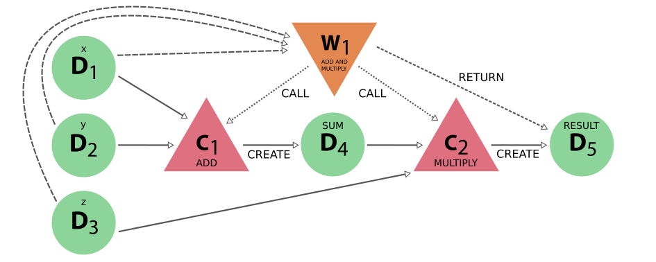 ../../_images/add_multiply_calcfunction_full1.png