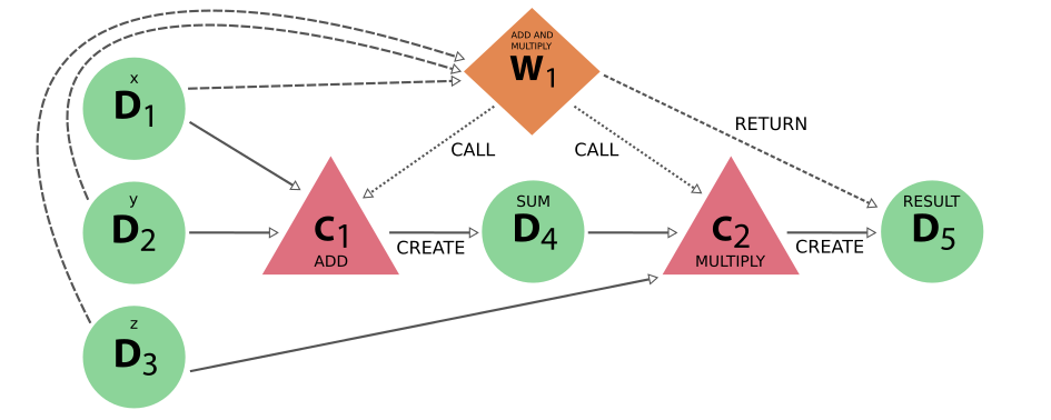 ../../_images/add_multiply_workchain_full.png
