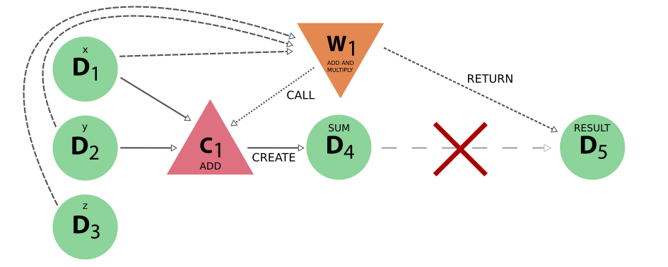 ../../_images/add_multiply_workfunction_halfway.png