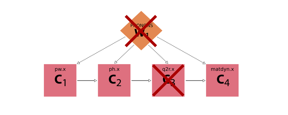 ../_images/workflow_error_handling_basic_failed.png